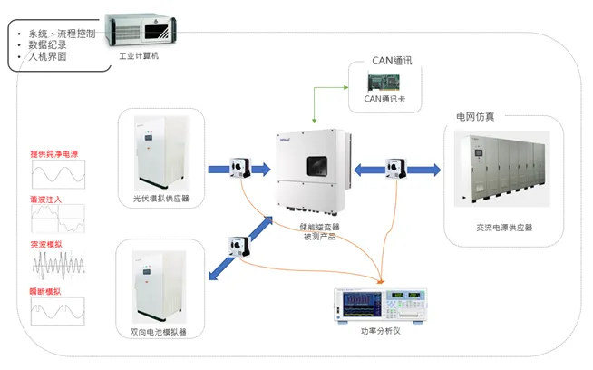 「户用储能」市场潜力不成估计？测试阶段不成或缺！