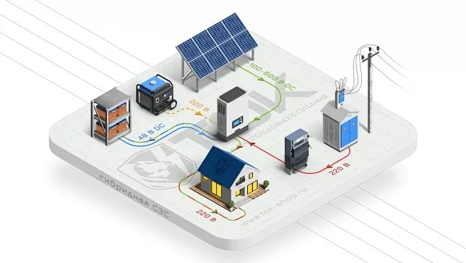 微型逆变器：光伏需要持续增长，微逆市场增长态势稳重